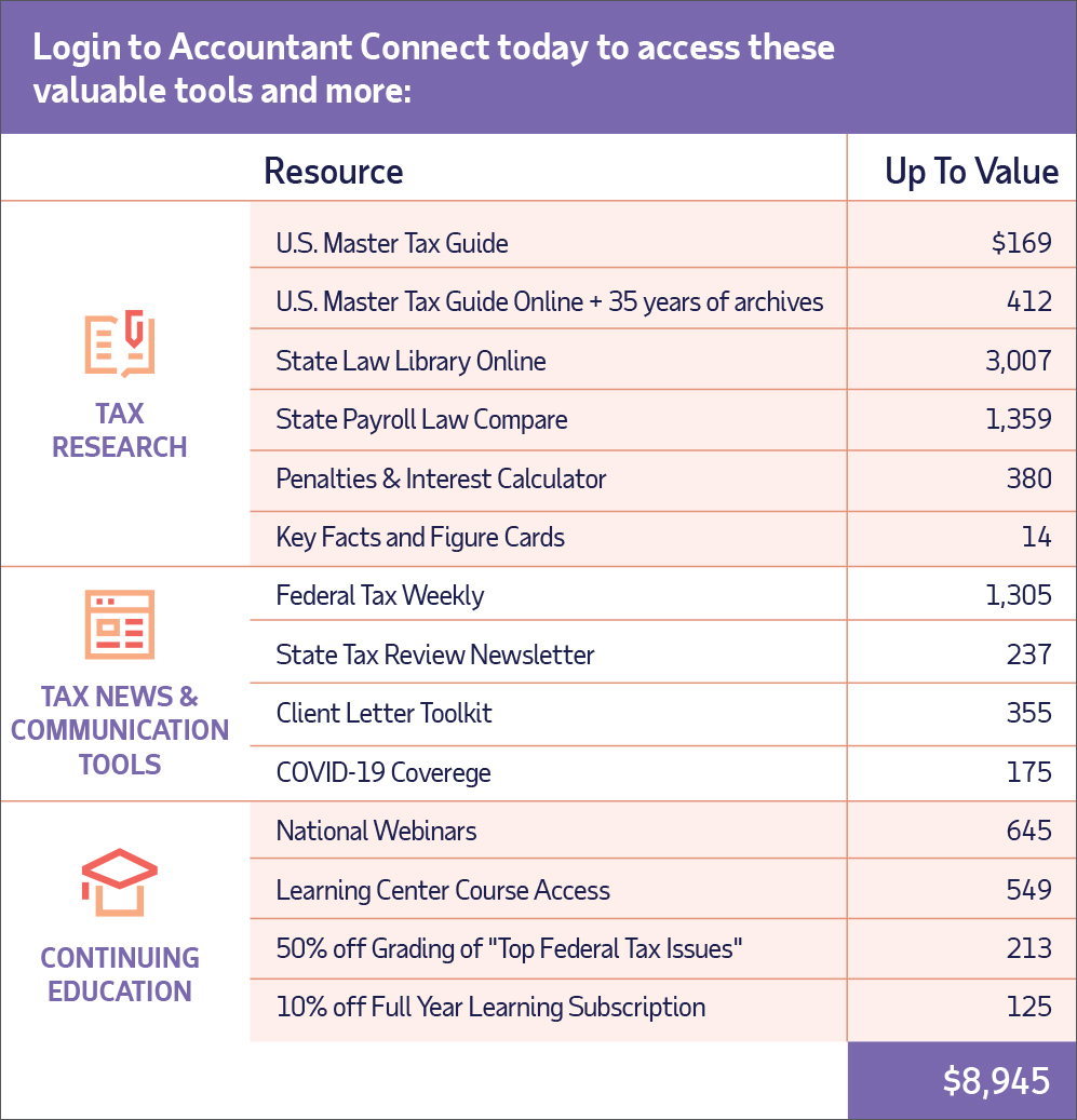 ADP TotalSource® platform and mobile app