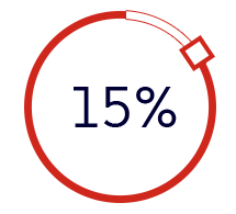 15%